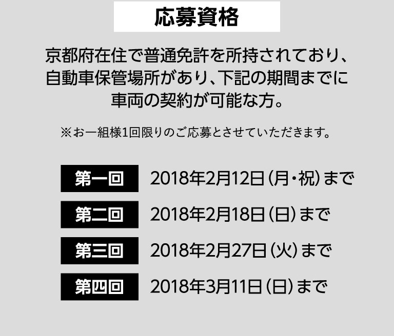 応募資格 京都府在住で普通免許を所持されており、自動車保管場所があり、下記の期間までに車両の契約が可能な方。第一回2018年2月12日（月・祝）まで、第二回2018年2月18日（日）まで、第三回2018年2月27日（火）まで、第四回2018年3月11日（日）まで