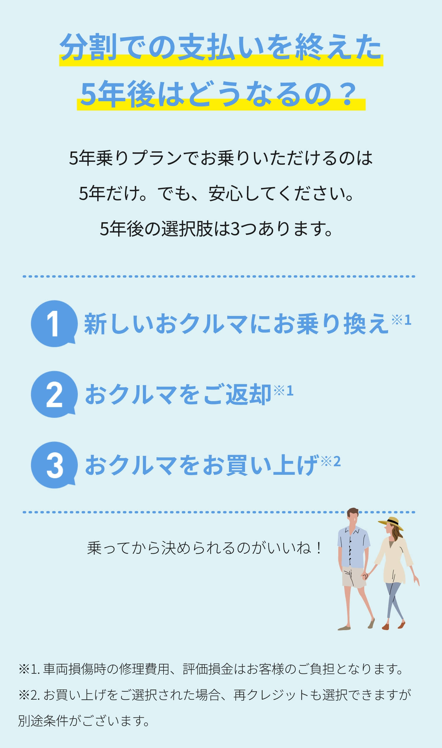 分割での支払いを終えた5年後はどうなるの？5年乗りプランでお乗りいただけるのは5年だけ。でも、安心してください。5年後の選択肢は3つあります。1.新しいおクルマにお乗り換え※1  2.おクルマをご返却※1 3.おクルマをお買い上げ※2