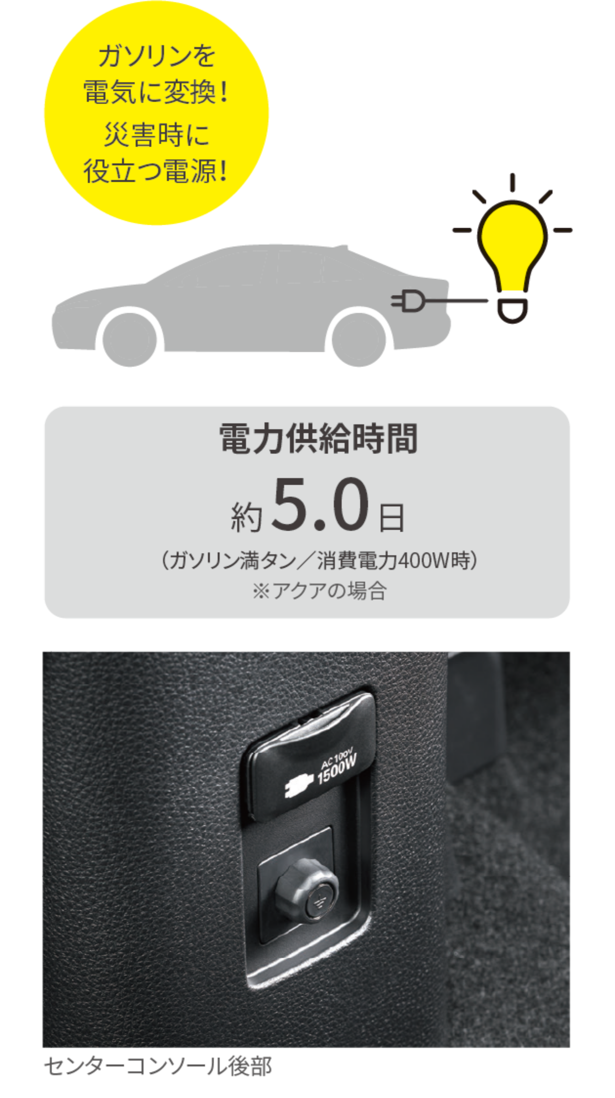 ガソリンを電気に変換!災害時に役立つ電源!電力供給時間約5.0日