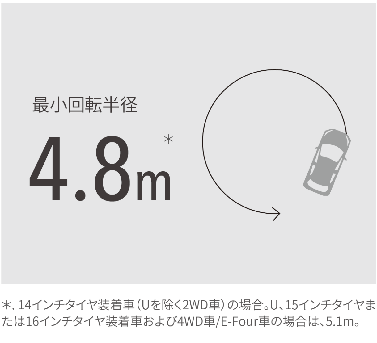 最小回転半径4.8m