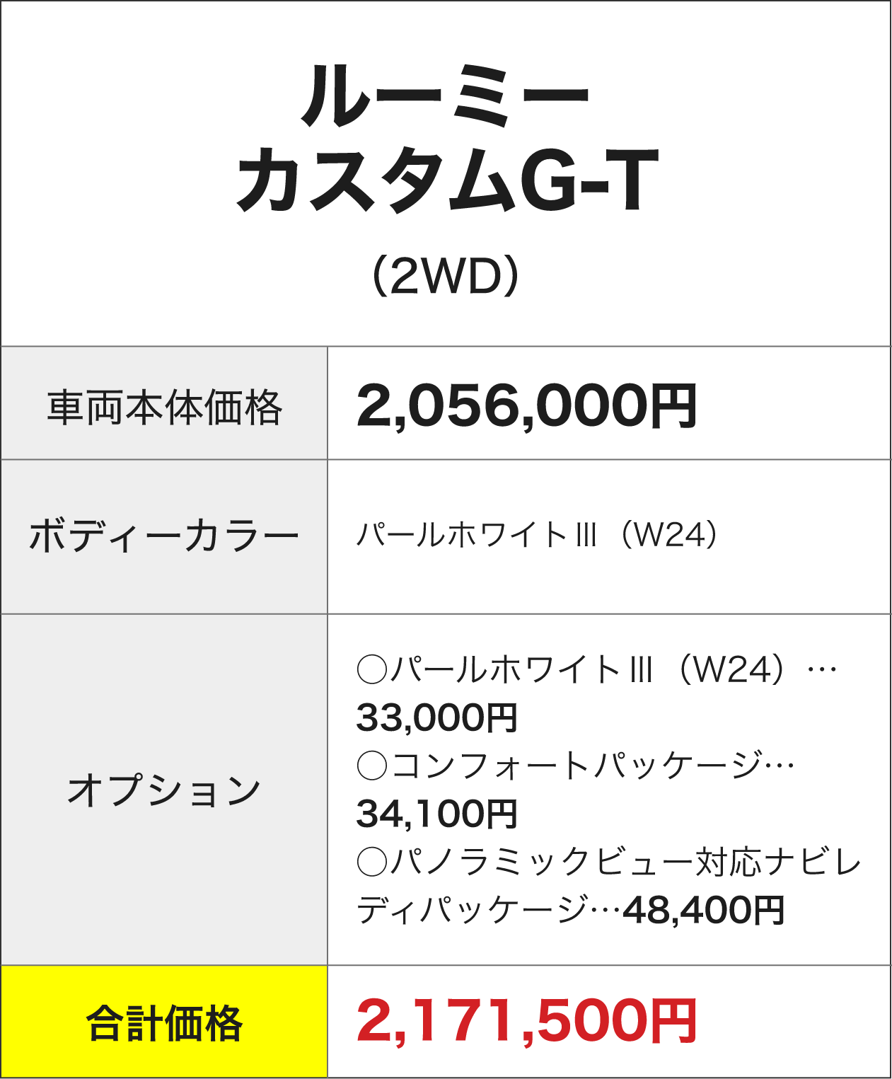 緊急 京都トヨペットに人気車が入荷 | KTG KYOTO TOYOPET GROUP