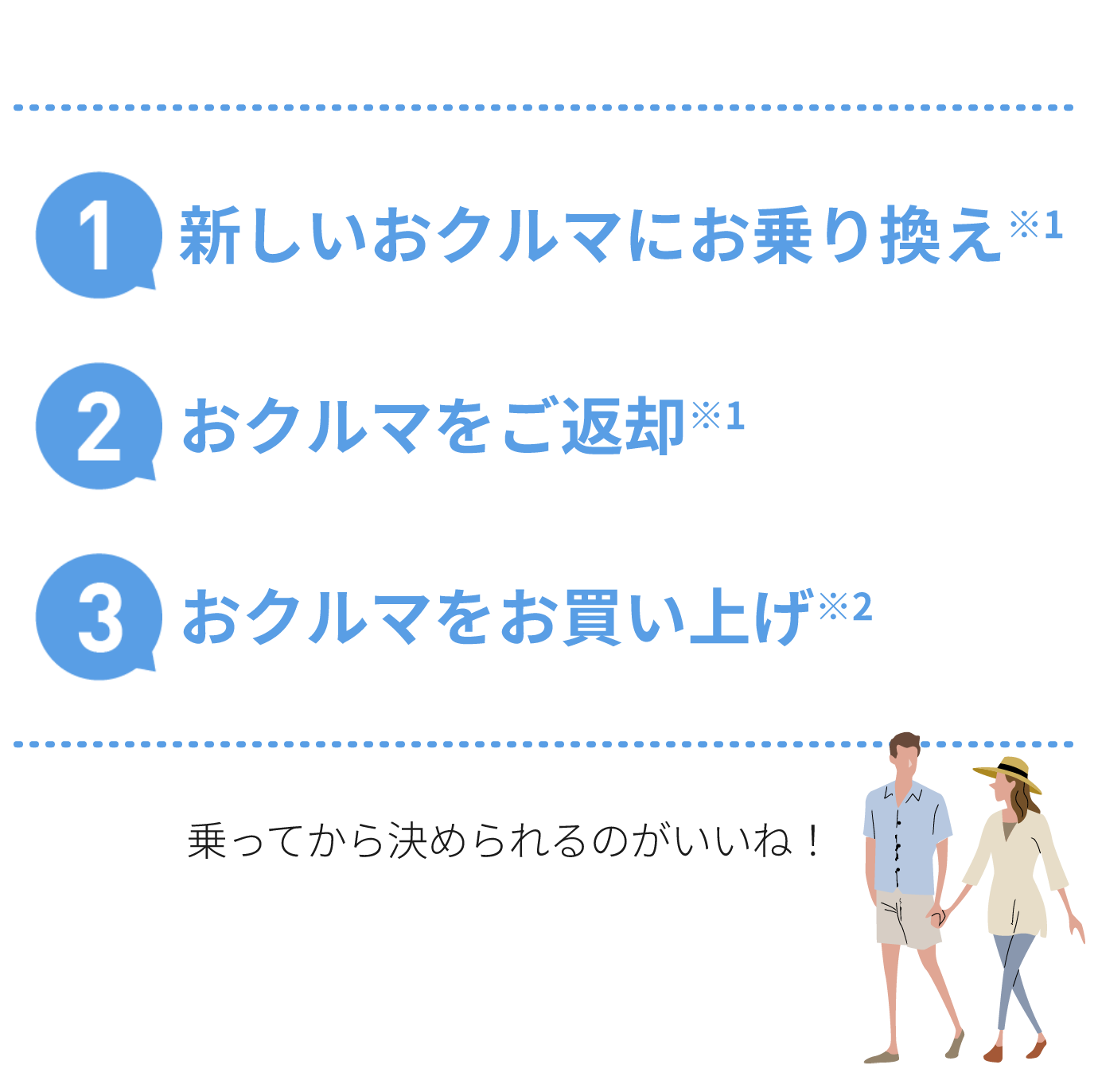 分割での支払いを終えた5年後はどうなるの？