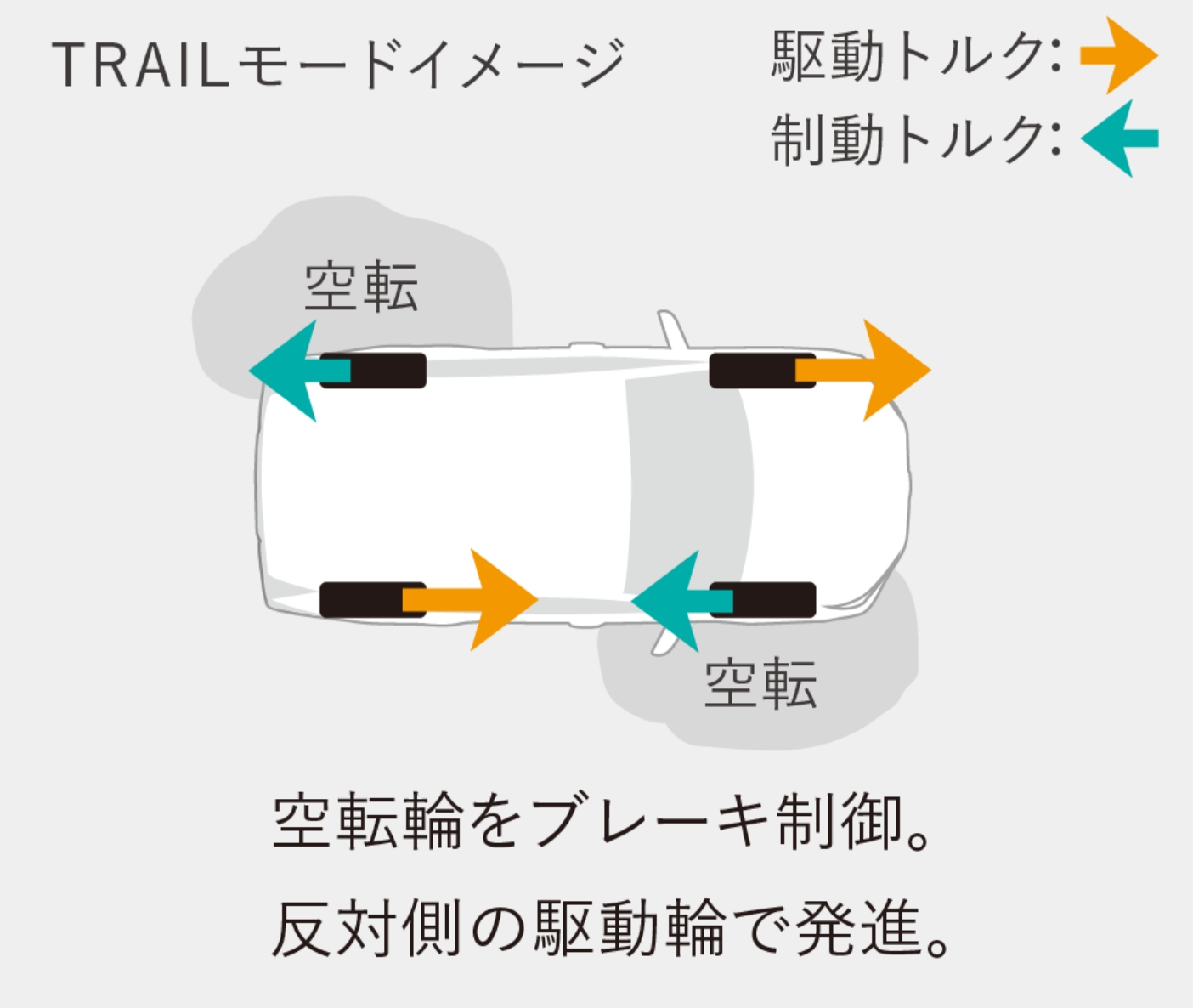 TRAILモードイメージ