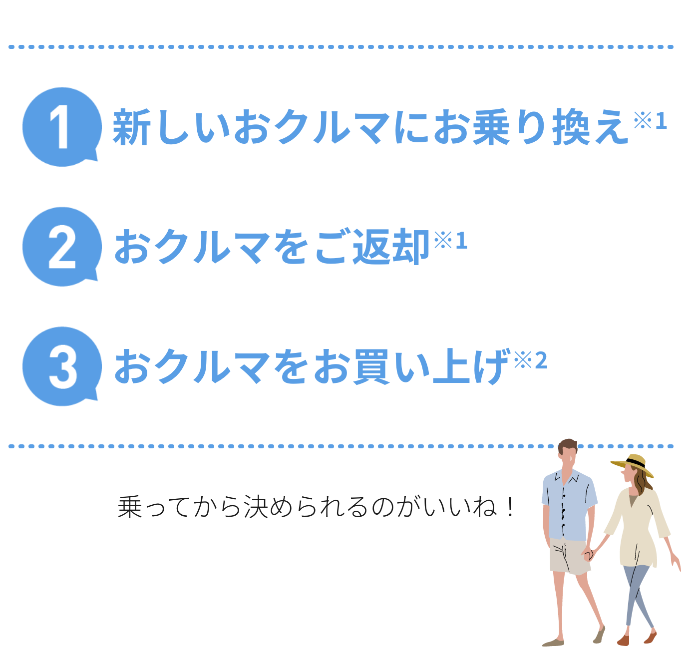 ①新しいおクルマにお乗り換え※1　②おクルマをご返却※1　③おクルマをお買い上げ※2