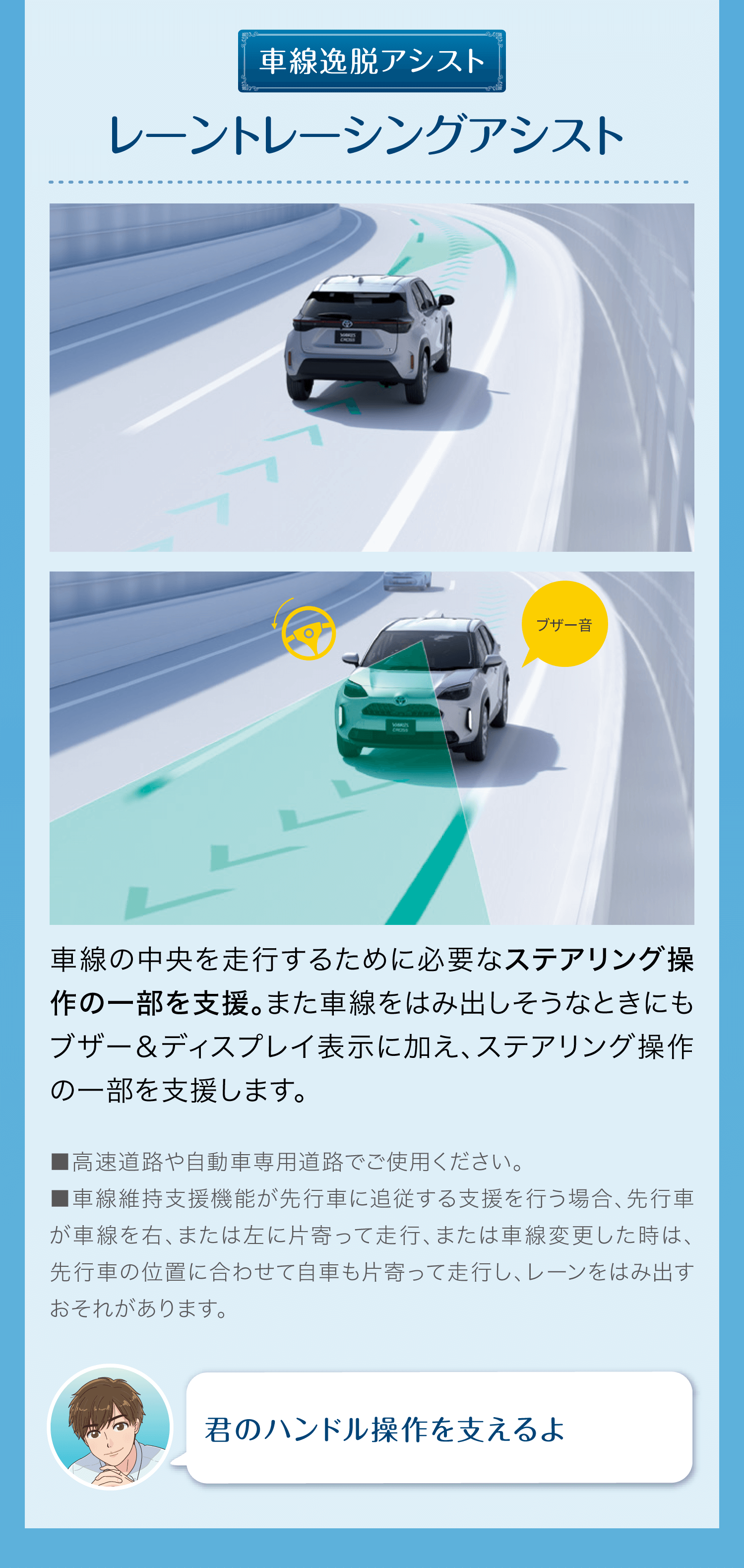 車線逸脱アシスト レーントレーシングアシスト 車線の中央を走行するために必要なステアリング操作の一部を支援。また車線をはみ出しそうなときにもブザー＆ディスプレイ表示に加え、ステアリング操作の一部を支援します。■高速道路や自動車専用道路でご使用ください。■車線維持支援機能が先行車に追従する支援を行う場合、先行車が車線を右、または左に片寄って走行、または車線変更した時は、先行車の位置に合わせて自車も片寄って走行し、レーンをはみ出すおそれがあります。君のハンドル操作を支えるよ。