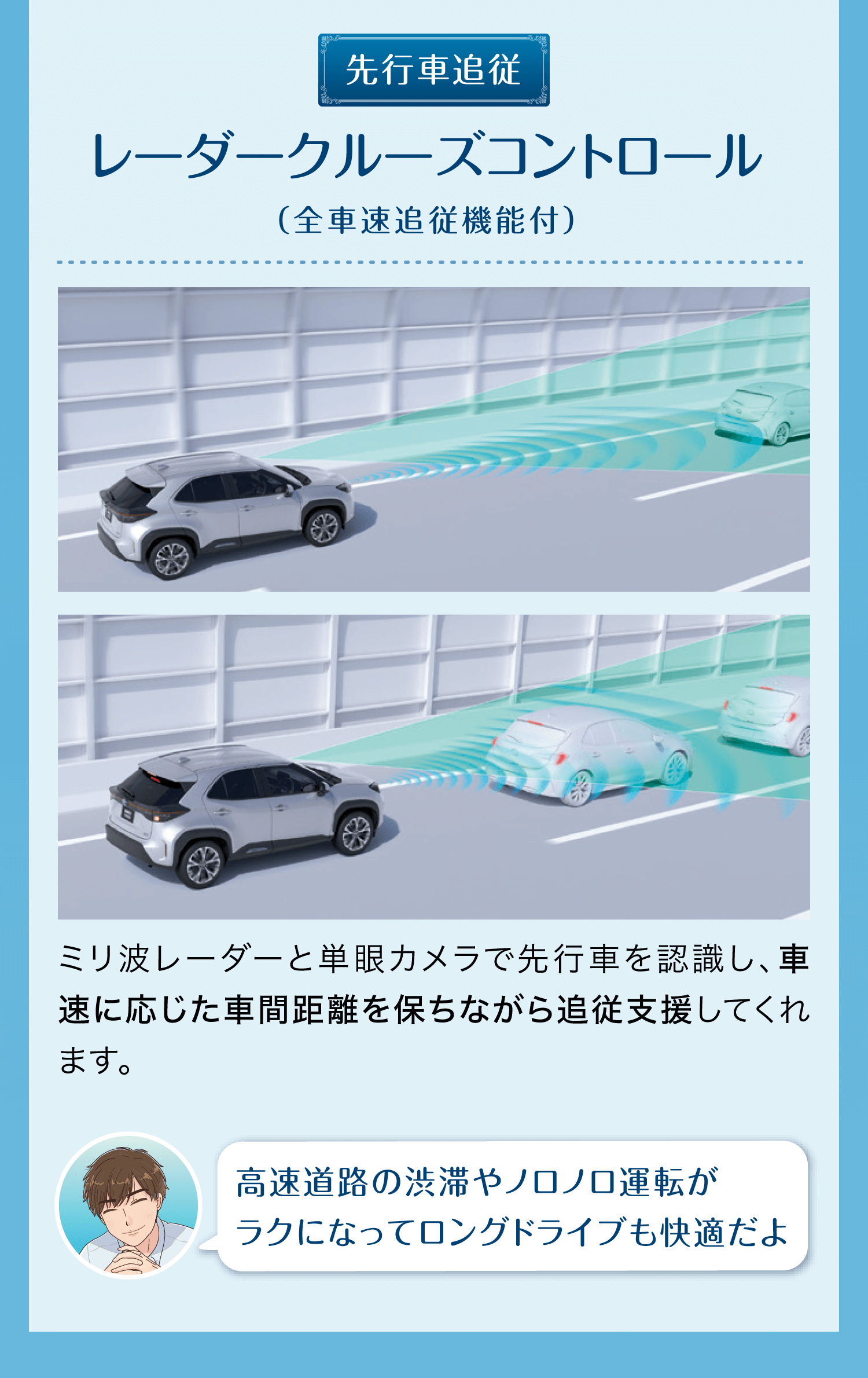 先行車追従 レーダークルーズコントロール（全車速追従機能付）ミリ波レーダーと単眼カメラで先行車を認識し、車速に応じた車間距離を保ちながら追従支援してくれます。高速道路の渋滞やノロノロ運転がラクになってロングドライブも快適だよ